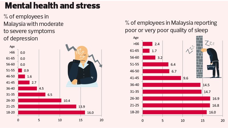 Data on mental health and stress